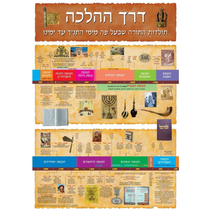 Jewish Histroy Timelines & Jerusalem Posters & Banners PVC Banner - History of Halacha 