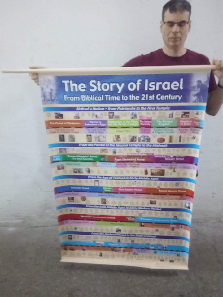 Jewish Histroy Timelines & Jerusalem Posters & Banners PVC Banner History of Israel English 