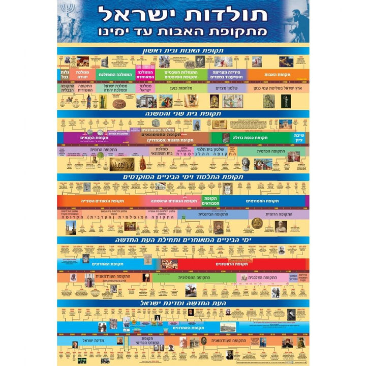 Jewish Histroy Timelines & Jerusalem Posters & Banners PVC Banner History of Israel Hebrew 